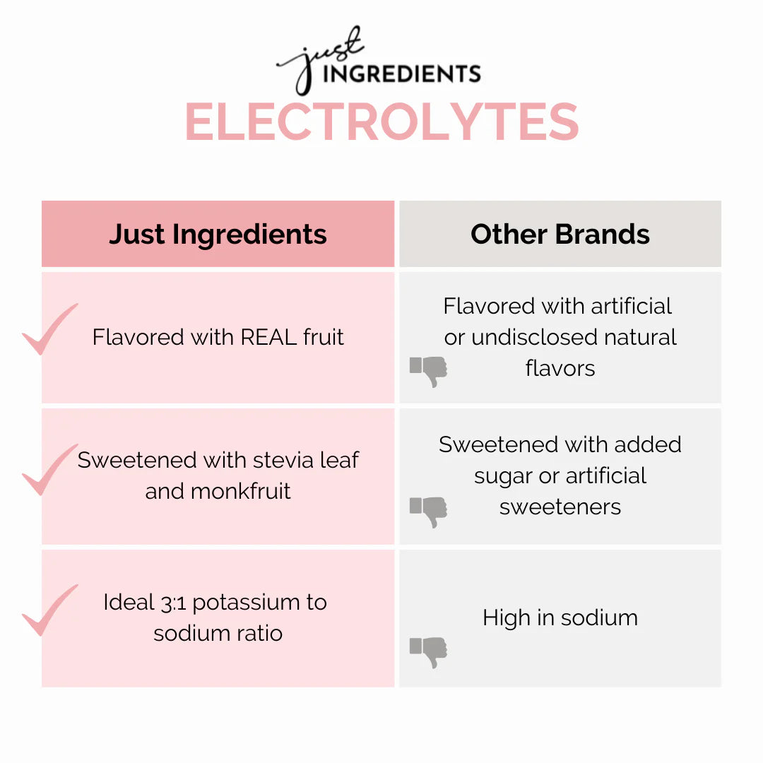 Just Ingredients Electrolytes Strawberry Limeaid