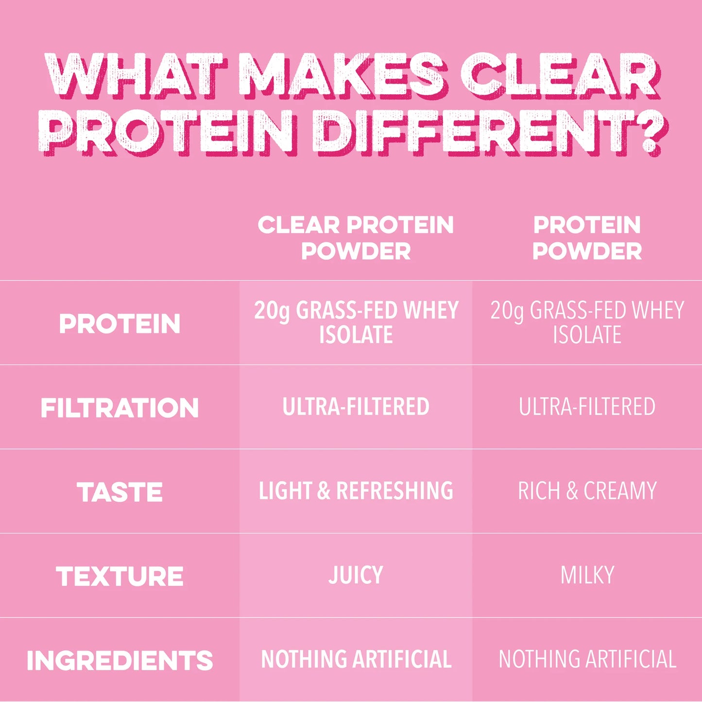 CSE Clear Protein Powder