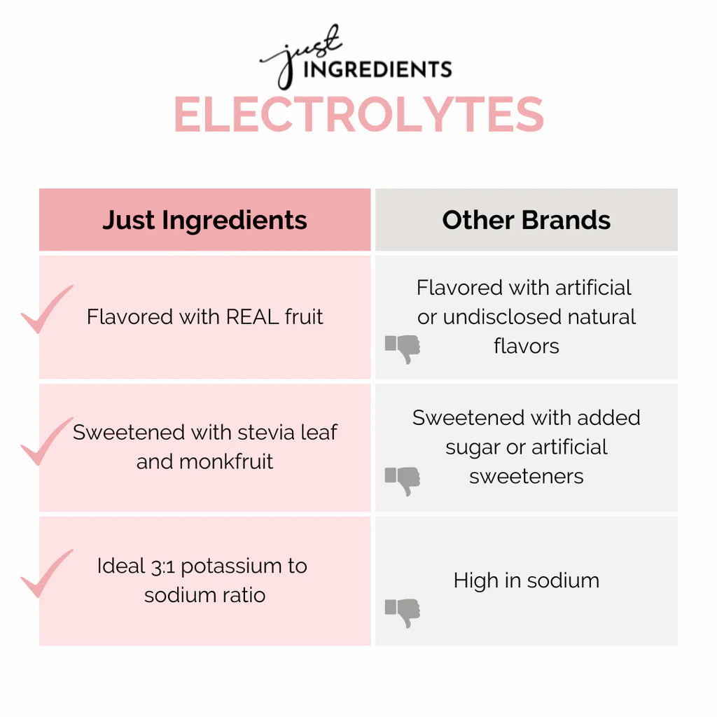 Just Ingredients Electrolytes Orange Pineapple